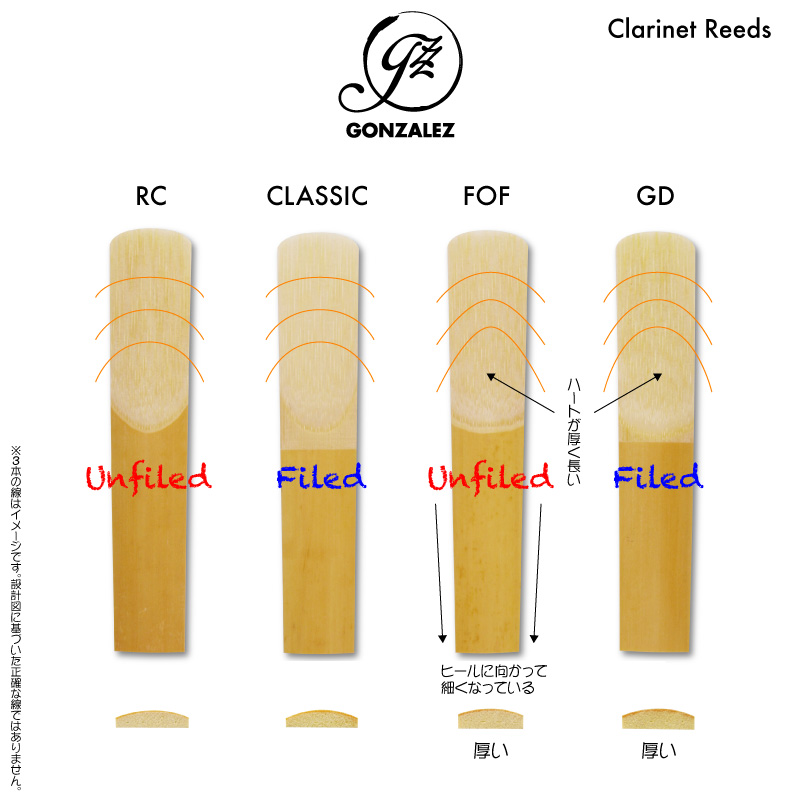 Gonzalez Clarinet Reeds